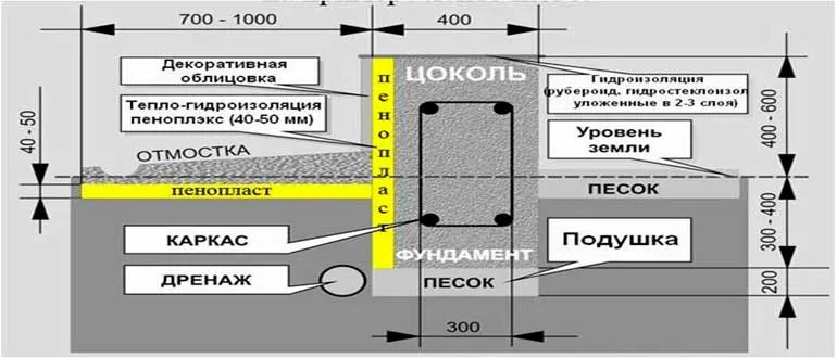 lentochnyy-melkozaglublennyy-fundament-po-snipam-v-razreze