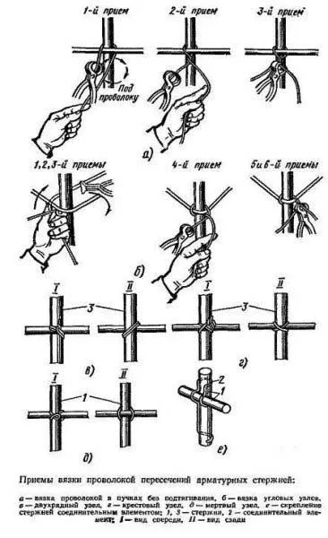 printsip-vyazki-armatury-pri-pomoschi-stalnoy-provoloki-snip