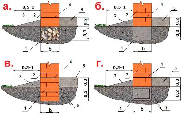 melkozaglublennyy-lentochnyy-fundament-dlya-chastnogo-kottedzha-po-snipam