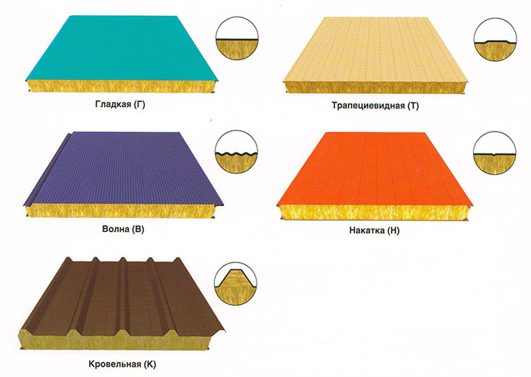 Размеры стеновых и кровельных сэндвич