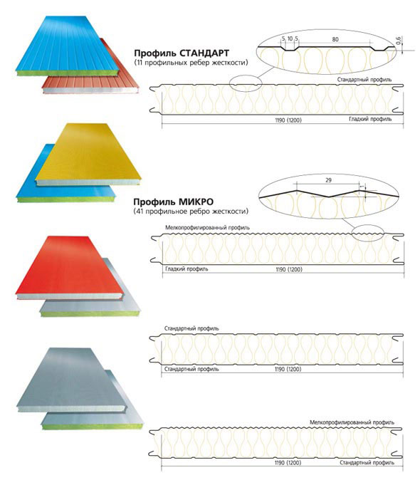 Размеры стеновых и кровельных сэндвич