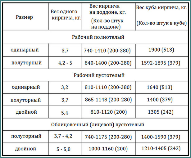 Вес белого силикатного кирпича |