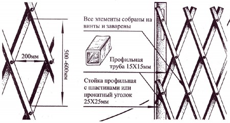 Решетка для беседки из дерева своими руками чертежи